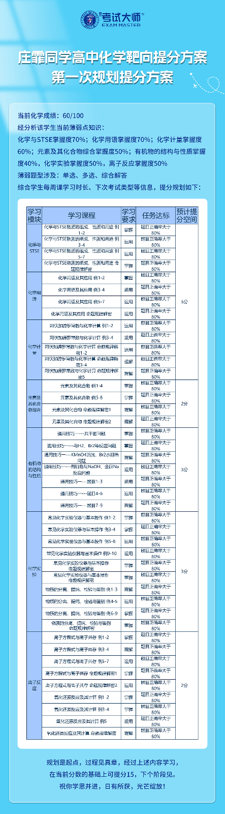 庄霏高中化学提分案例_01.jpg