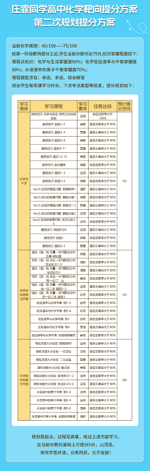 庄霏高中化学提分案例_02.jpg