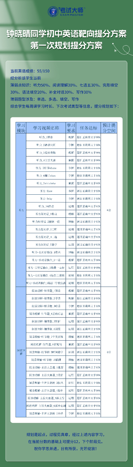 钟晓晴同学初中英语提分案例_01.jpg