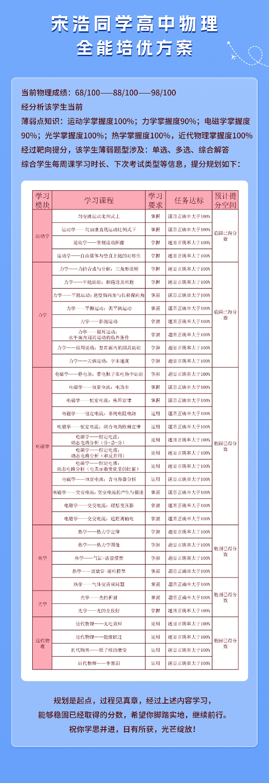 宋浩高中物理提分案例_03.jpg