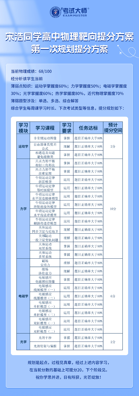 宋浩高中物理提分案例_01.jpg