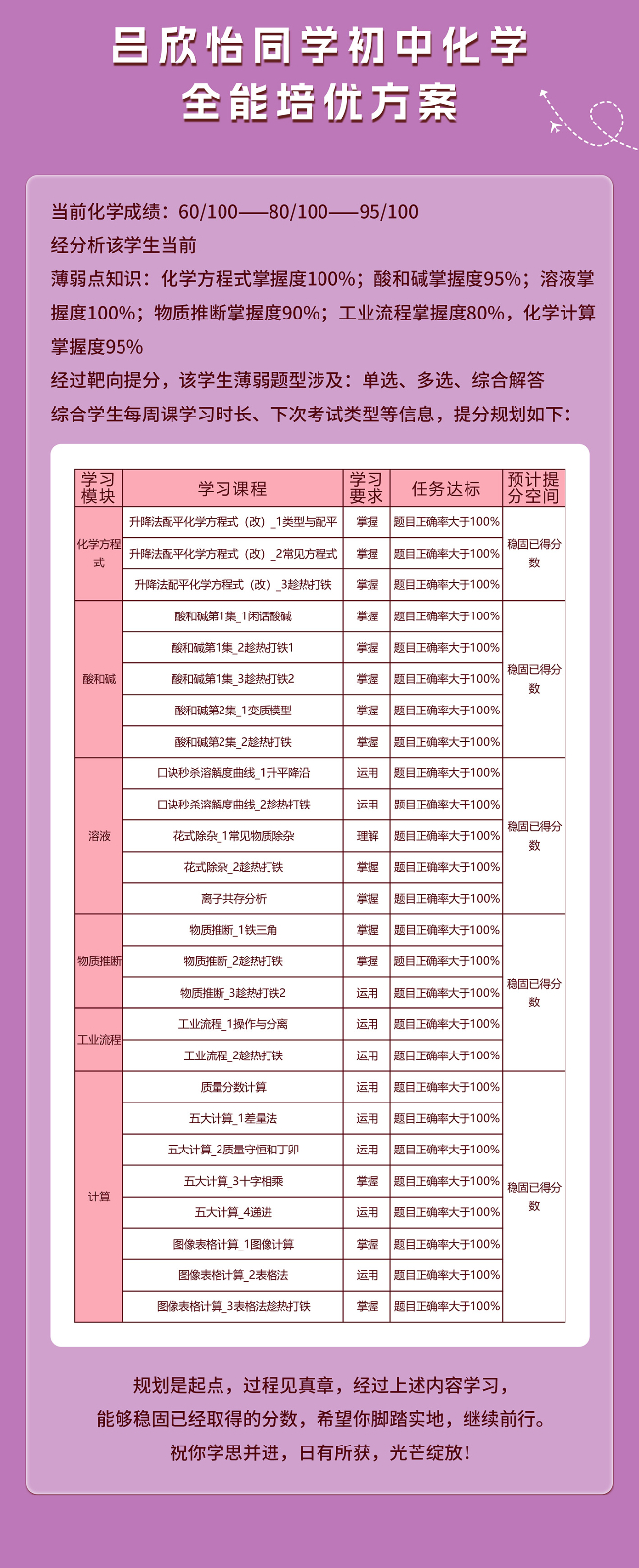 吕欣怡初中化提分案例_03.jpg