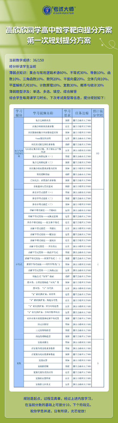 高欣欣同学高中数学提分案例_01.jpg