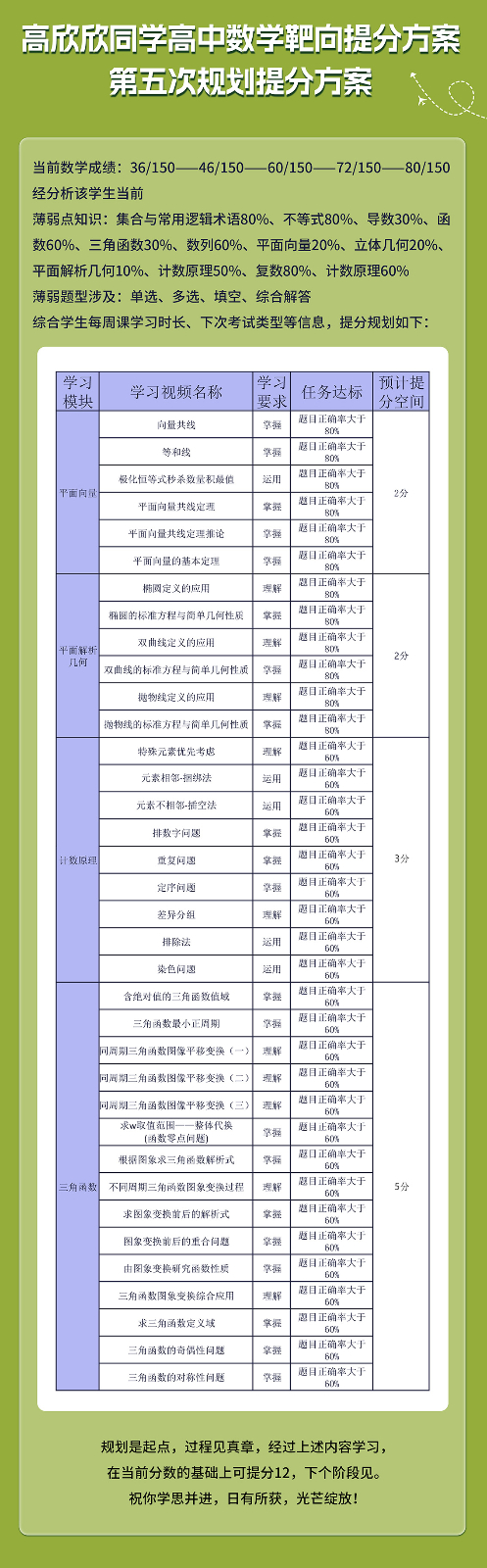 高欣欣同学高中数学提分案例_05.jpg