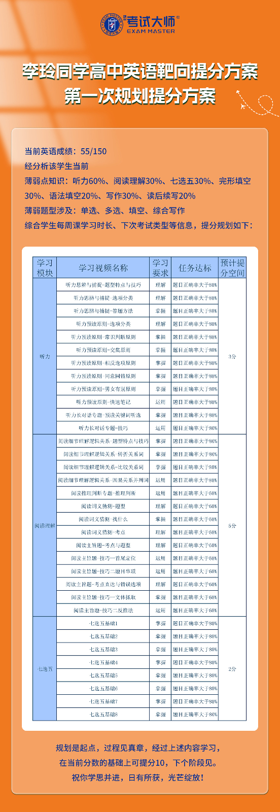 李玲同学高中英语提分案例_01.jpg