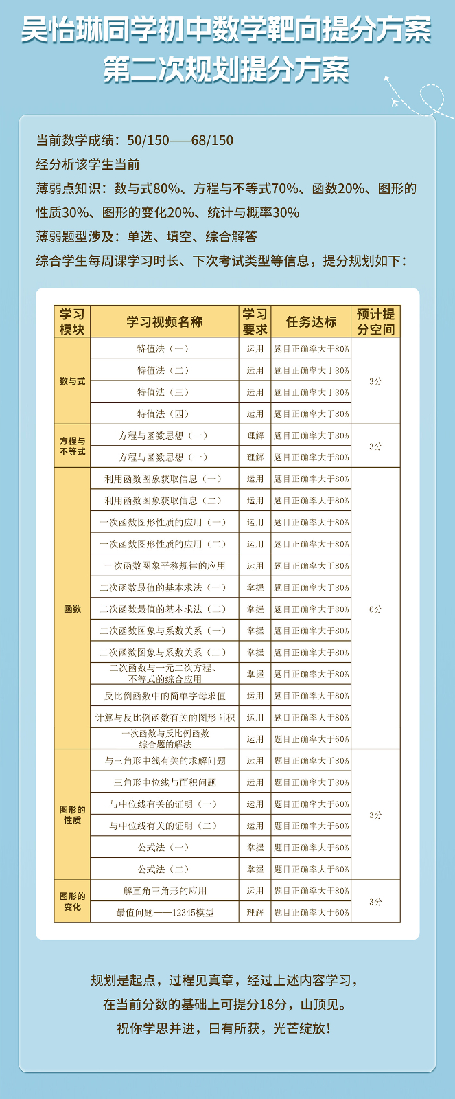吴怡琳初中数学提分案例_02.jpg