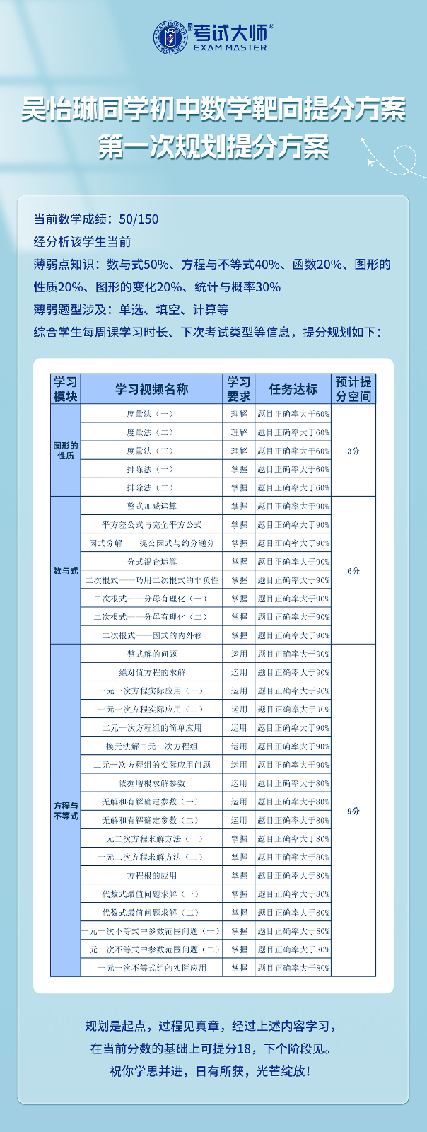 吴怡琳初中数学提分案例_01.jpg