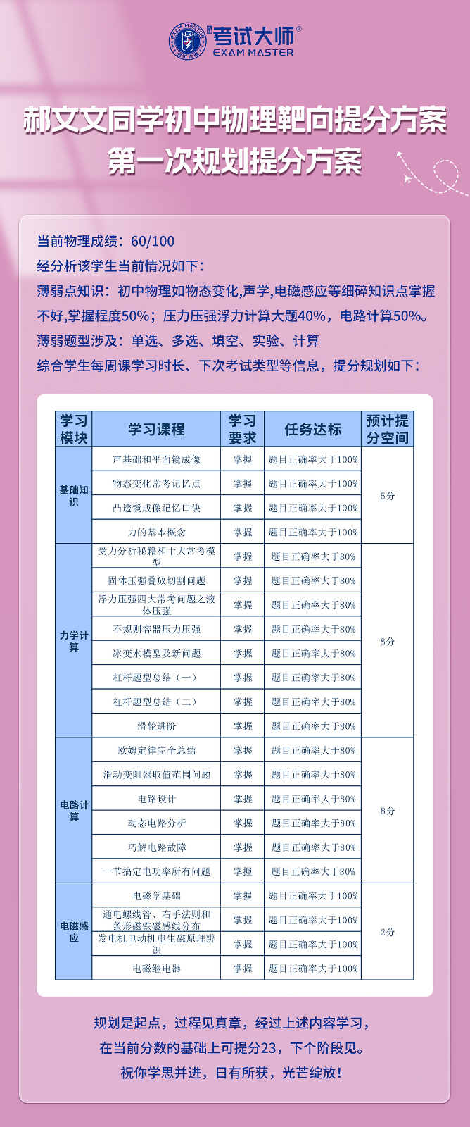 郝文文提分案例_01.jpg