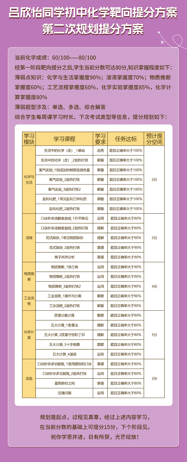吕欣怡初中化提分案例_02.jpg