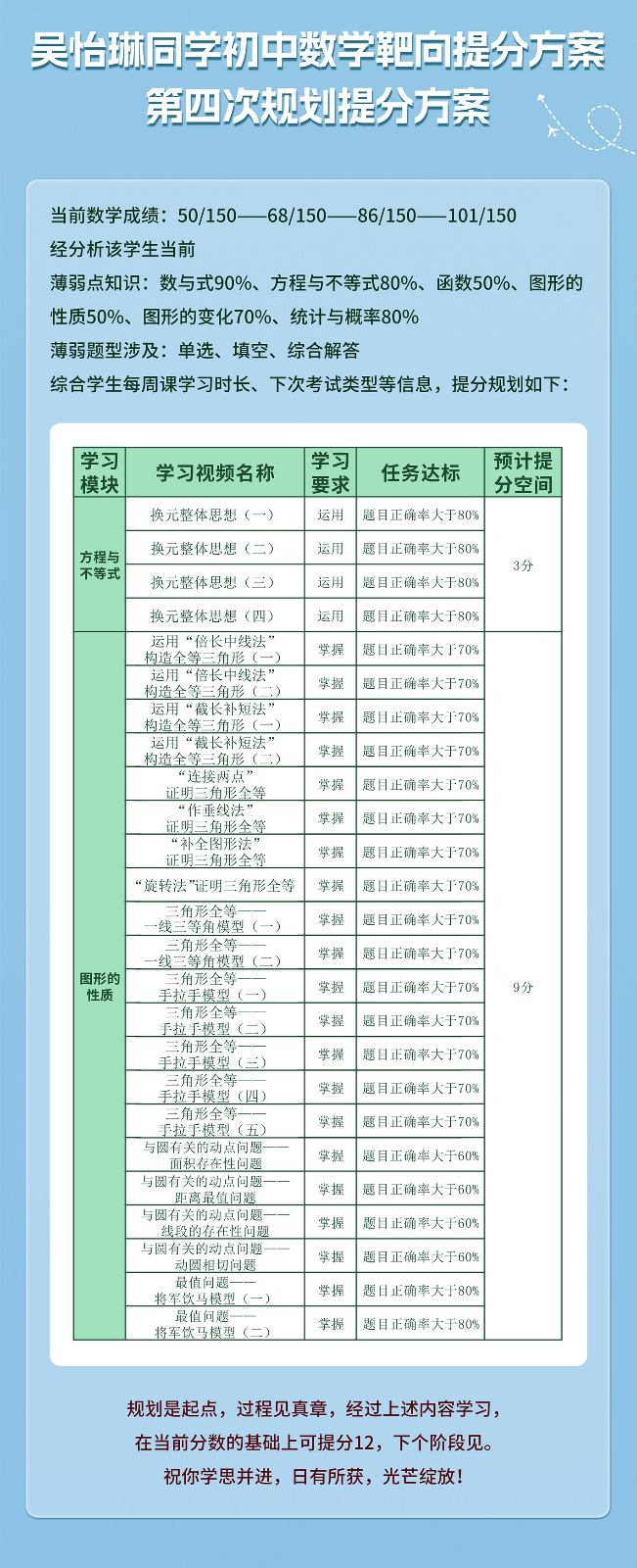 吴怡琳初中数学提分案例_04.jpg