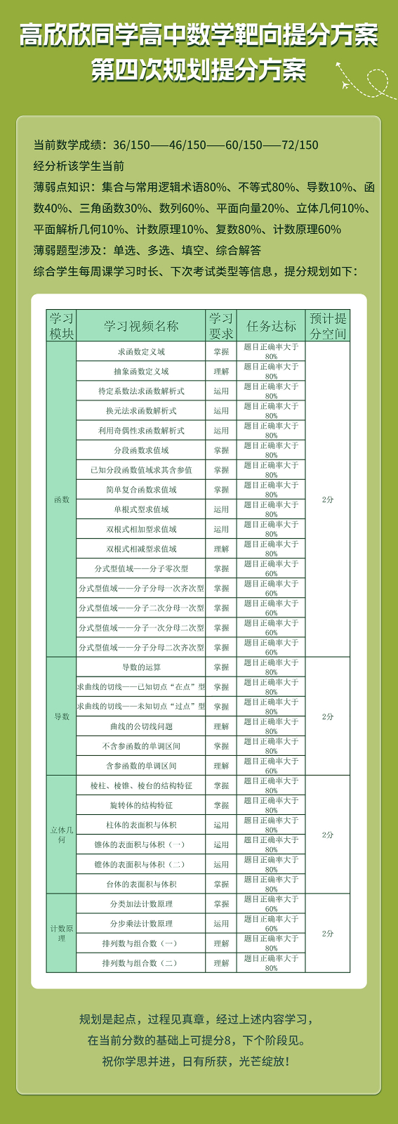 高欣欣同学高中数学提分案例_04.jpg
