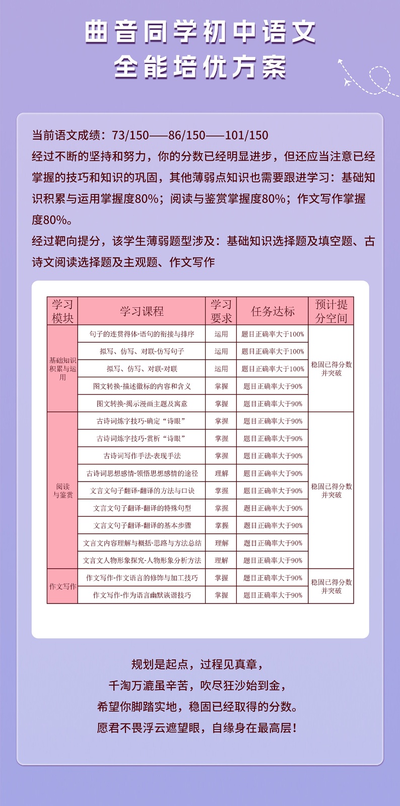 曲音初中语文提分案例_03.jpg