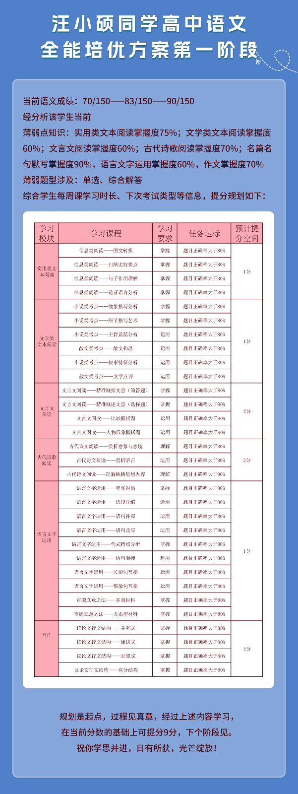 汪小硕同学高中语文提分案例_03.jpg