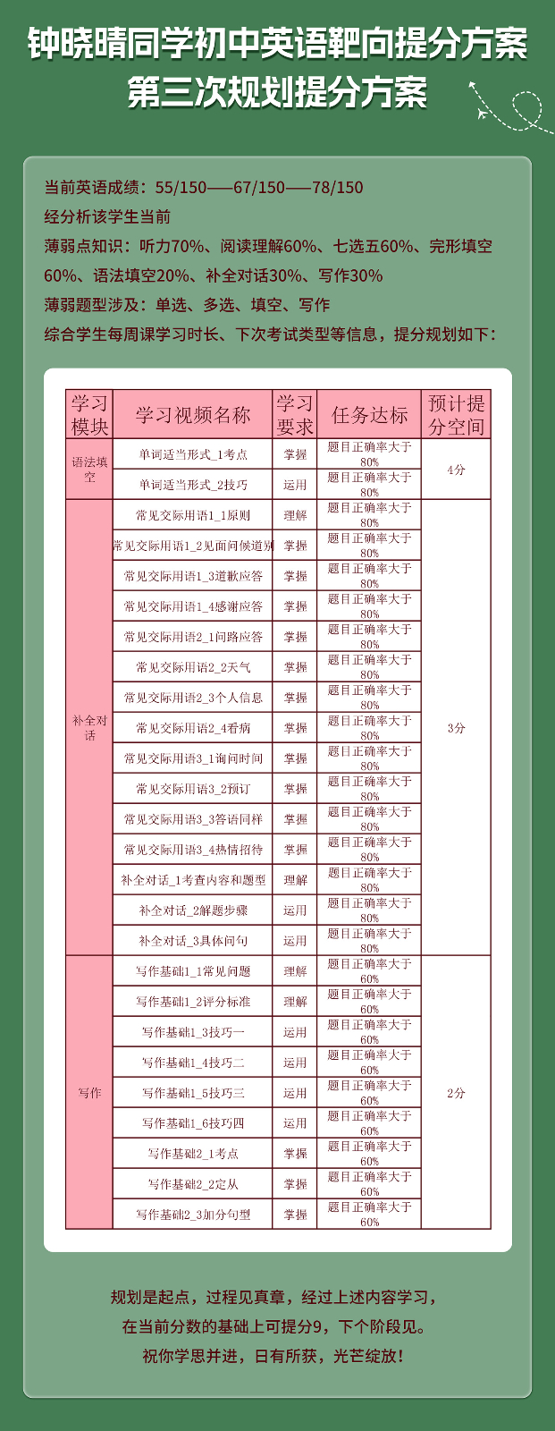 钟晓晴同学初中英语提分案例_03.jpg