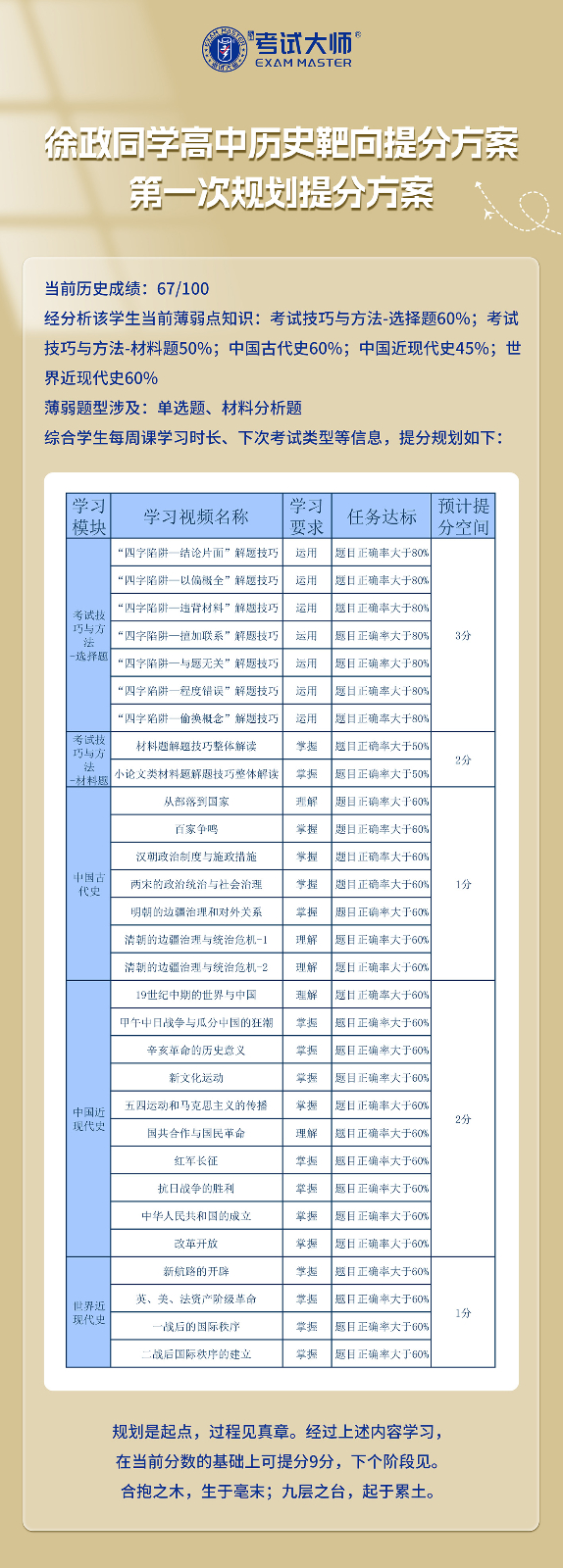 徐政高中历史提分案例_01.jpg