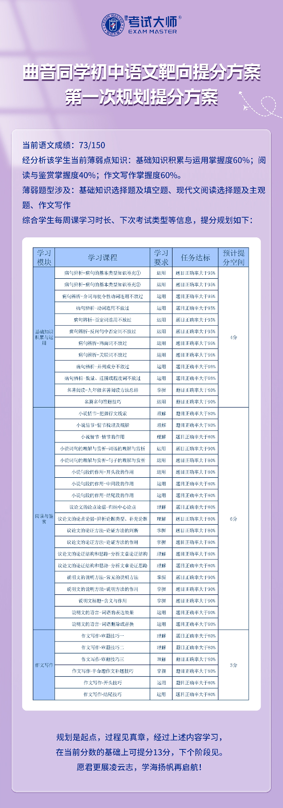 曲音初中语文提分案例_01.jpg