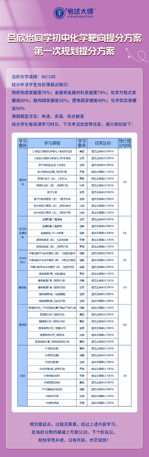 吕欣怡初中化提分案例_01.jpg