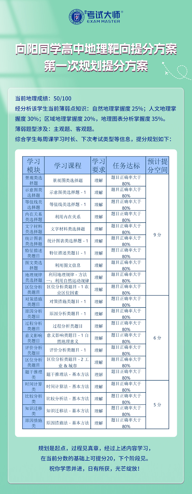 向阳提分案例_01.jpg