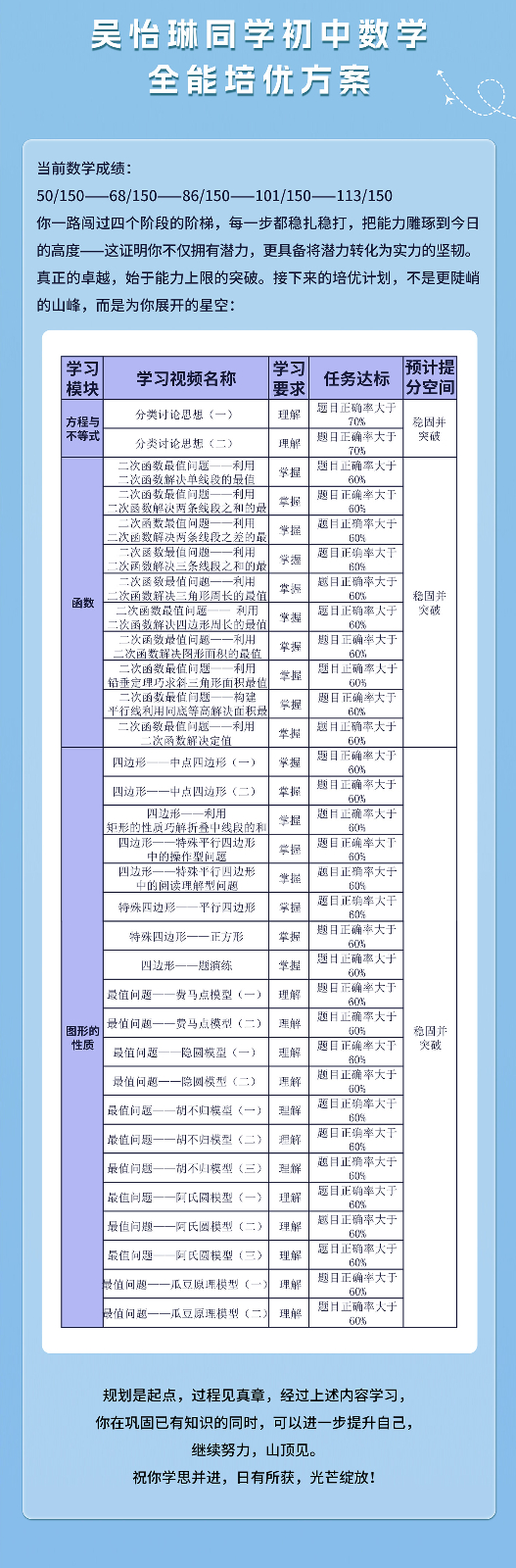 吴怡琳初中数学提分案例_05.jpg