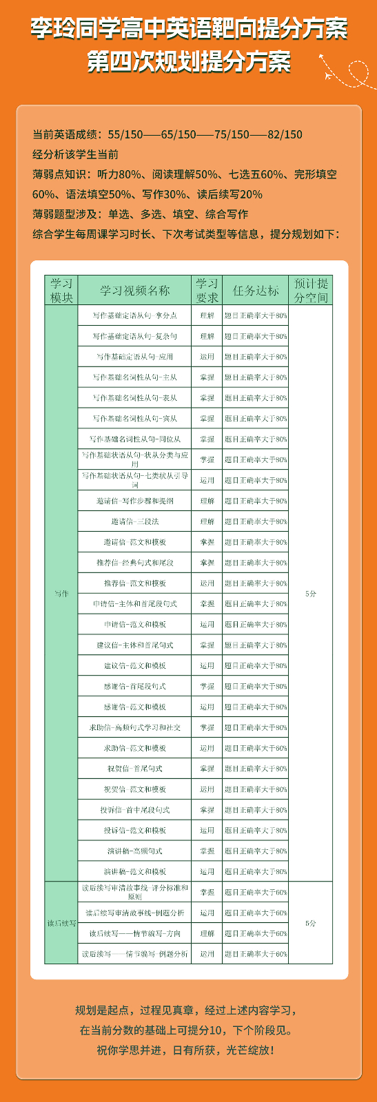 李玲同学高中英语提分案例_04.jpg