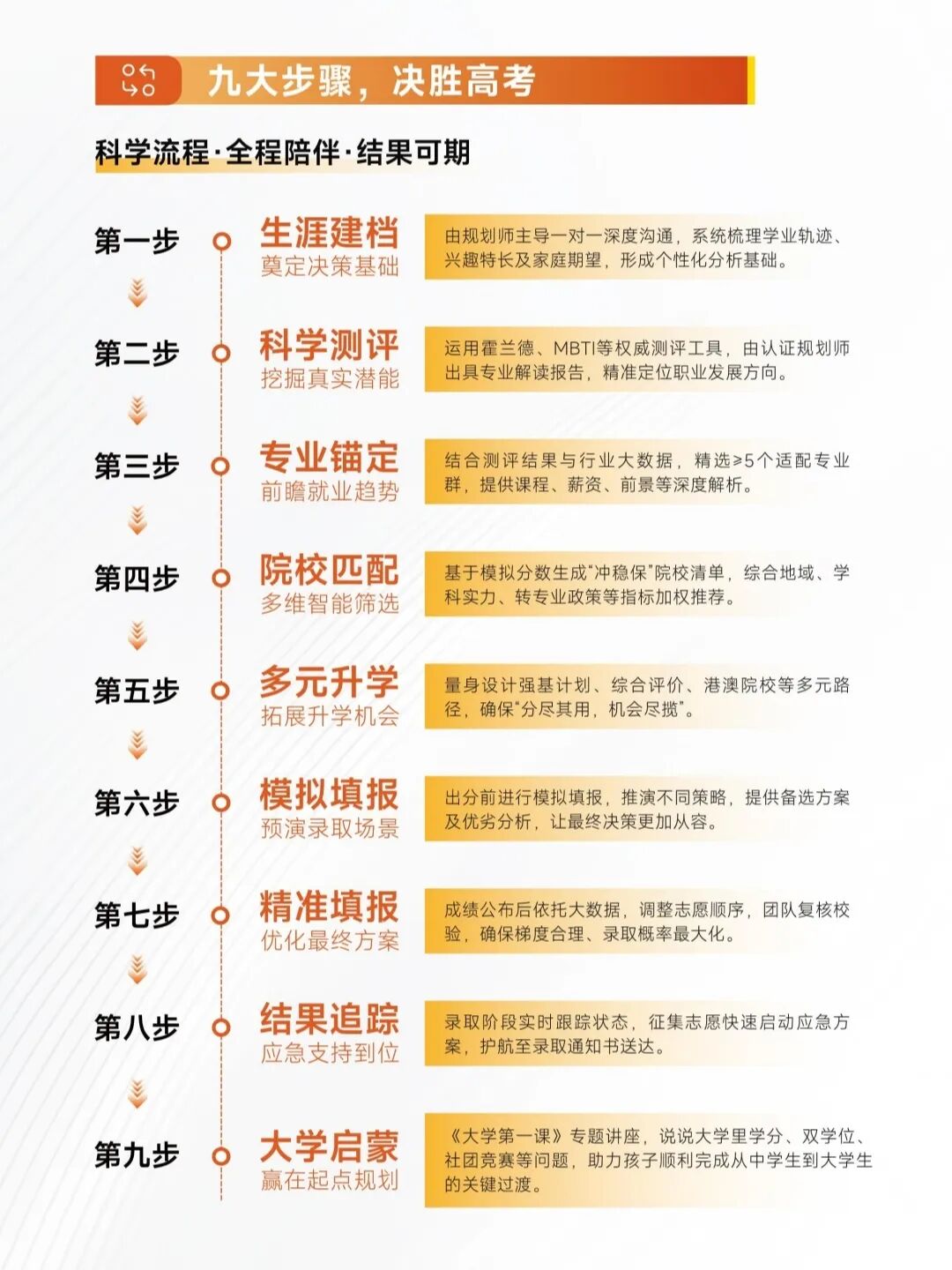 报考九步.jpg